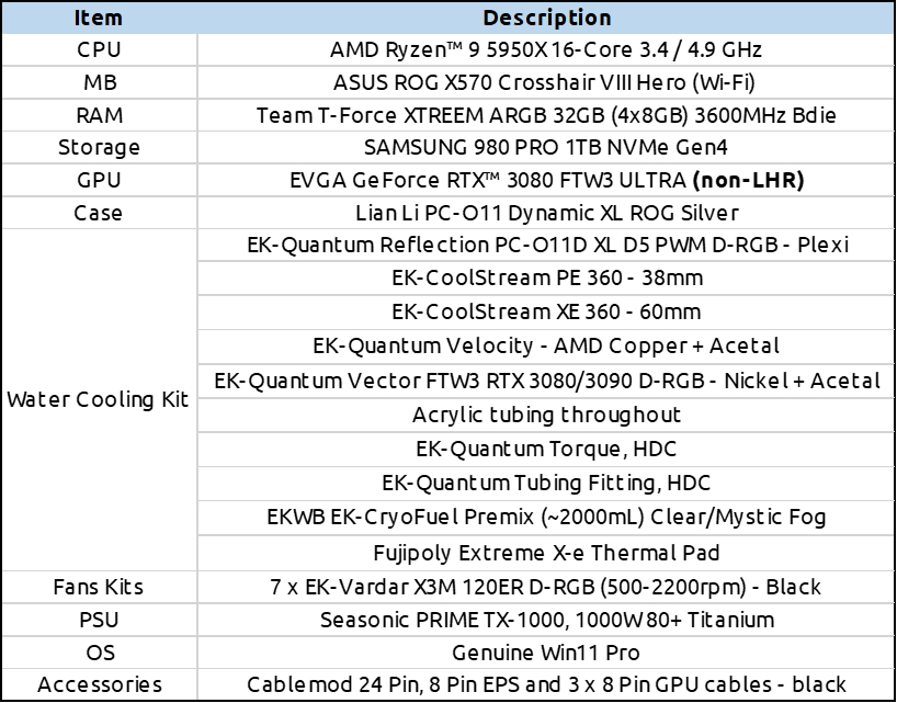 Custom Loop | PC Ryzen 9 5950X | RTX 3080 (non-LHR) - Image 11
