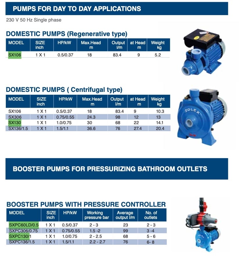 Solex Water Pumps - Image 1