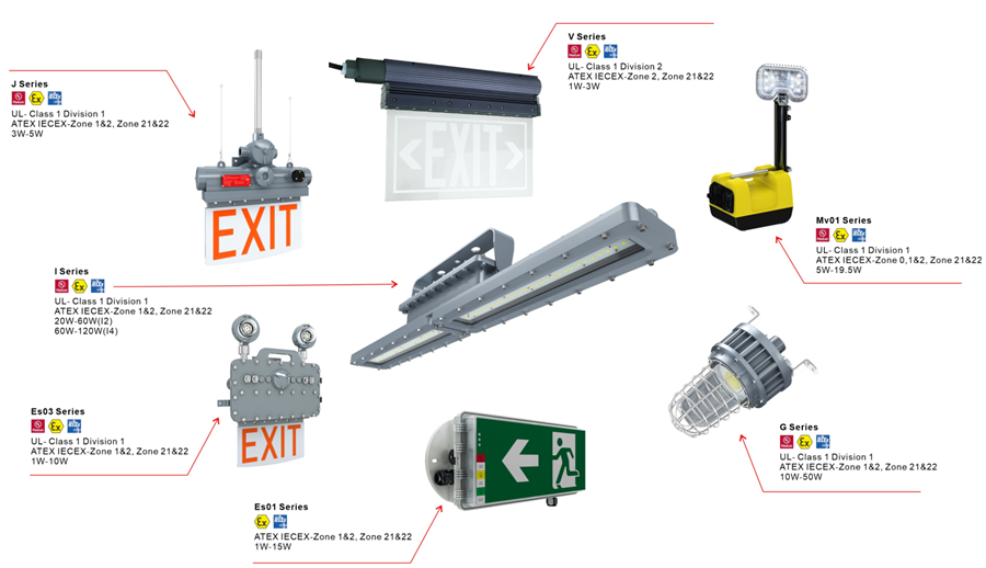 Qatar Civil Aviation Obstruction Beacons  LED  lights Medium & high Intensity - Image 14