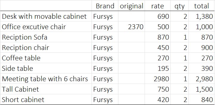 Office furniture for sale - Image 1