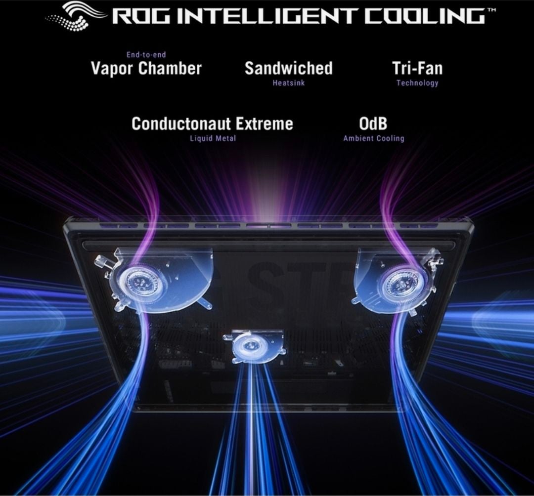 ASUS ROG Strix SCAR 18 Gaming Laptop Intel Core Ultra 9 275HX/DDR5 64GB/2TB + 2TB SSD (RAID 0)/NVIDIA GeForce RTX 5090 24GB/18-inch 2.5K (2560x1600 WQXGA) 16:10/240Hz/Windows 11 Home - Off Black - Image 10