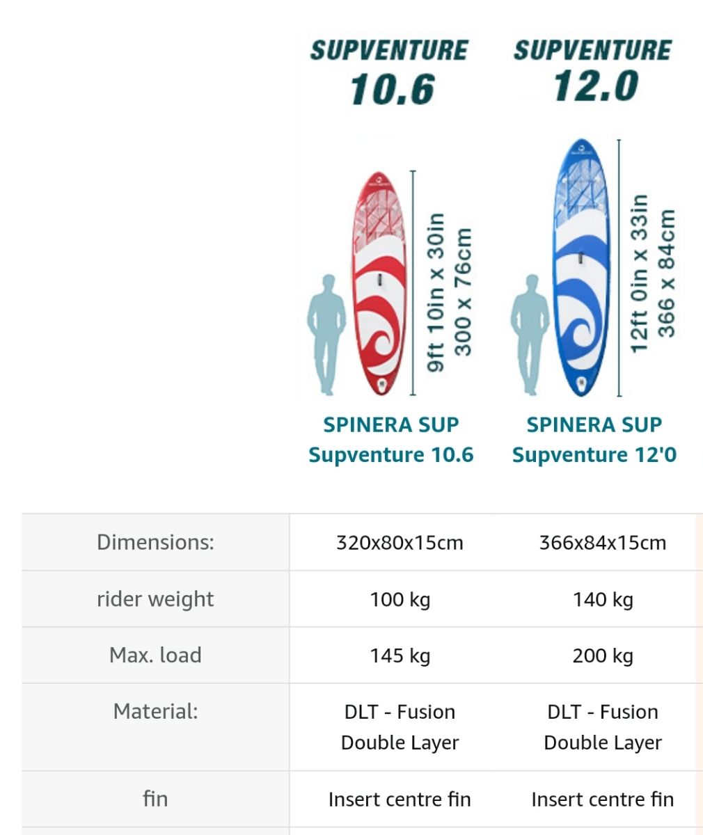 SUP Spinera heavy duty - Image 4