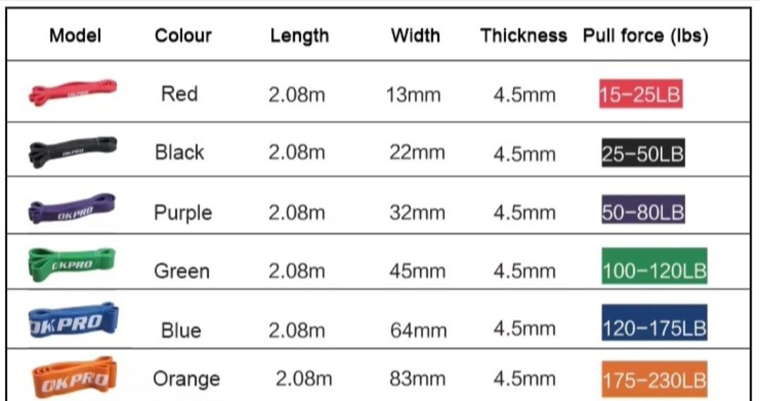 Resistance band - Image 3
