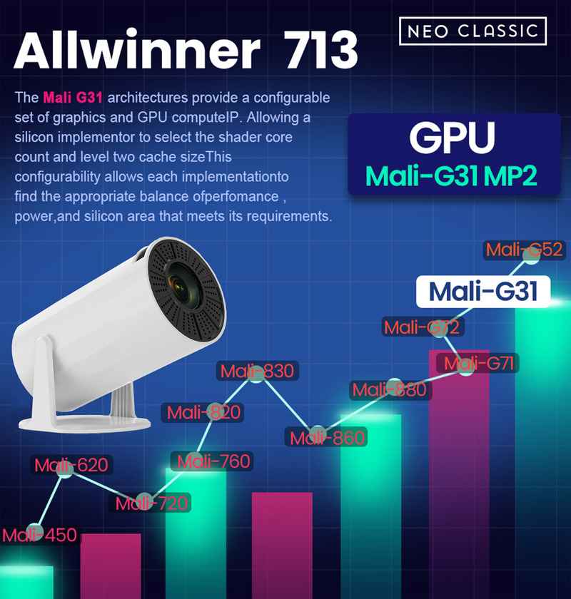 Neo Classic A1 Android Smart HD Projector – 8000 Lumen, WiFi Bluetooth - Image 7