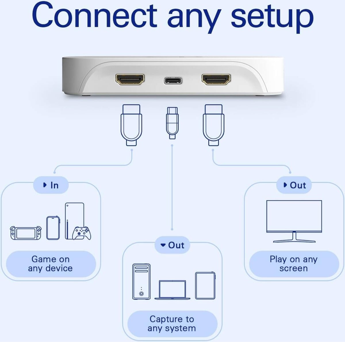 Elgato Game Capture Neo - Image 2
