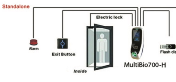 Biometric Time Attendance Machine - Image 7