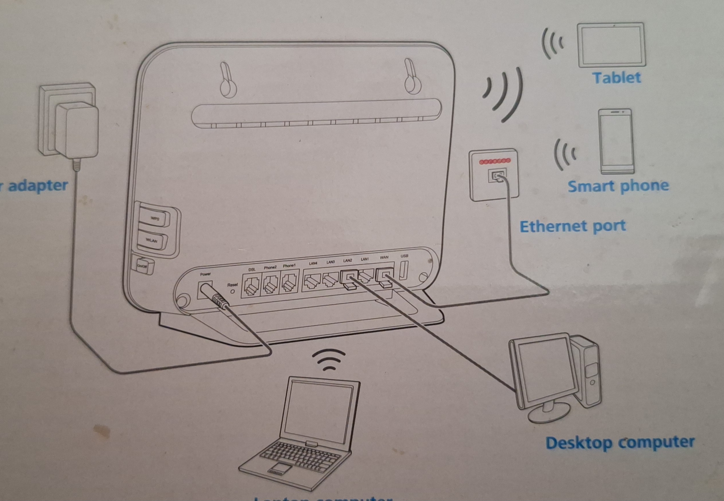 Satellite Receivers and Smart Boxes - Ooredoo - TV - Image 5