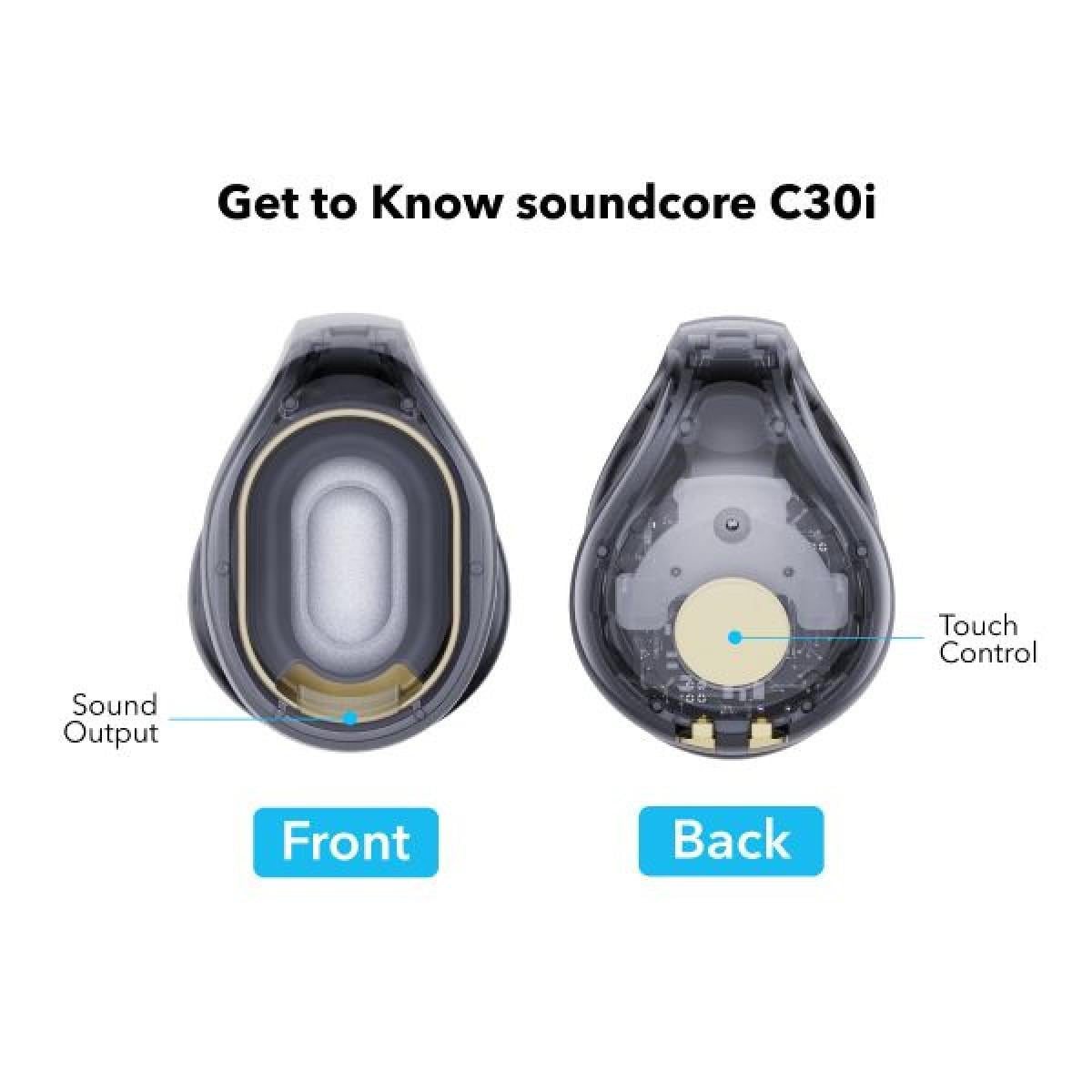 Anker Soundcore C30i Earbuds - Image 2