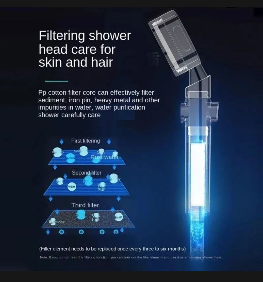 Propeller Shower Head High Pressure 360 Rotation High Pressure Water Saving Spray Shower Head Rainfall Turbo Fan Shower Head Bathroom - Image 6