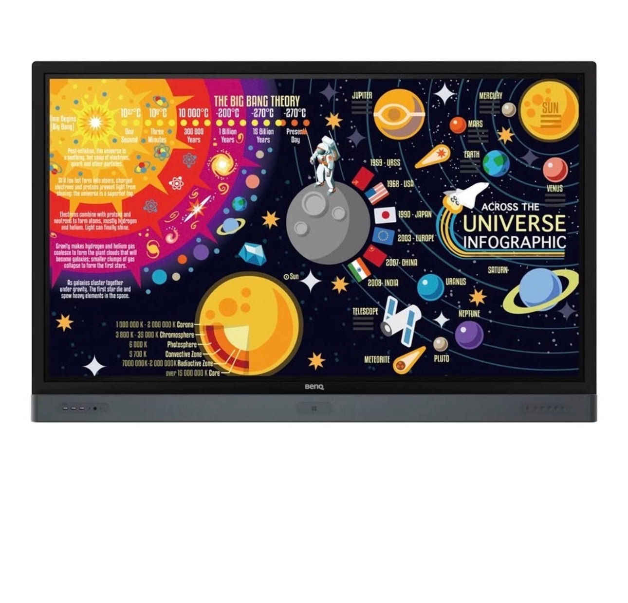 BenQ 65” 4K Interactive Flat Panel Multi Touch Display - Image 1