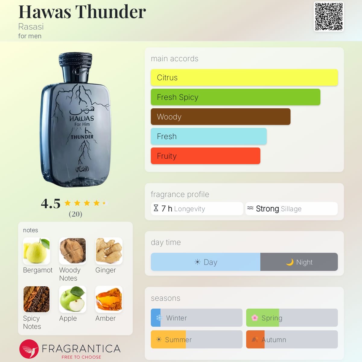 Hawas Thunder by Rasasi - Image 2