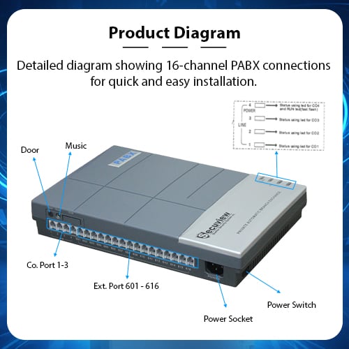 Secuview 16 Channel PABX Advanced Communication for Businesses - Image 5