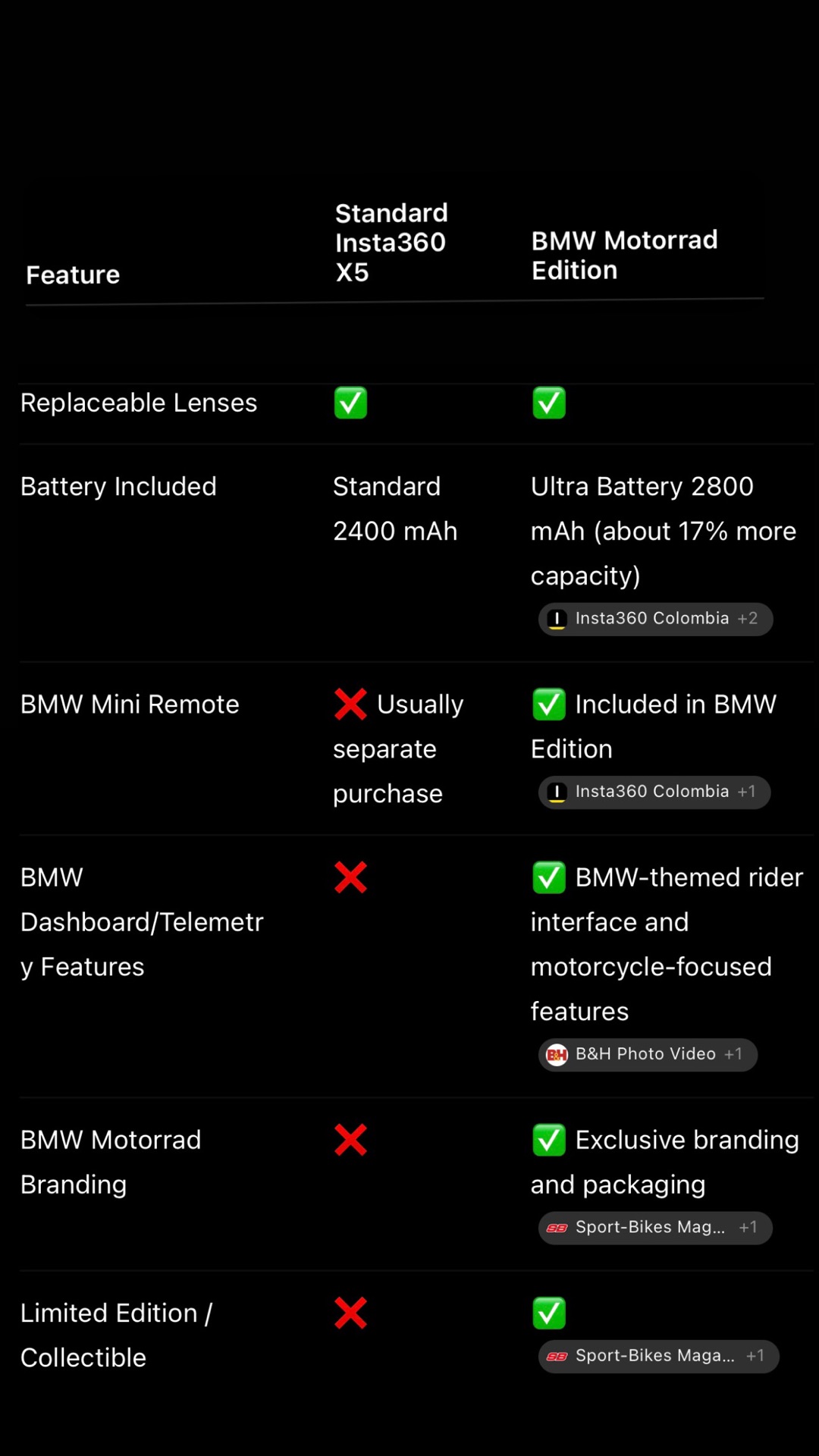 BMW Motorad Edition Insta 360 X5 - Image 3