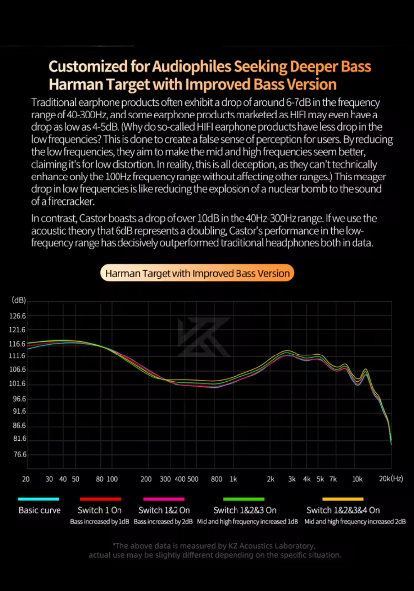 KZ Castor 2 DD Music Edition - Image 6