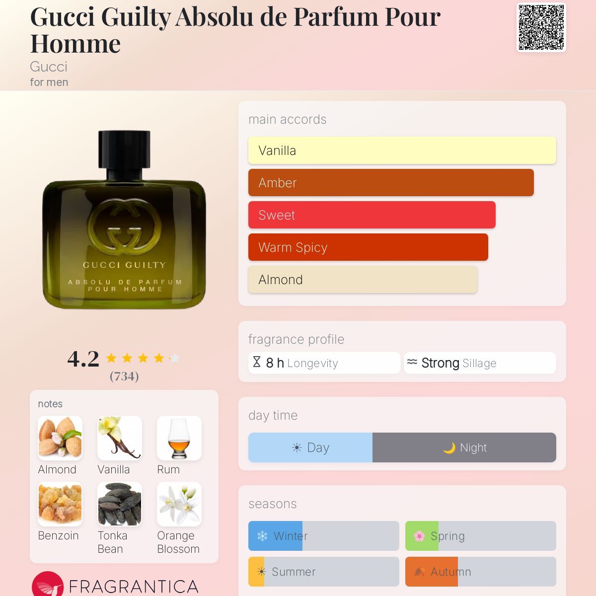Gucci Guilty Absolu de Parfum - Image 4