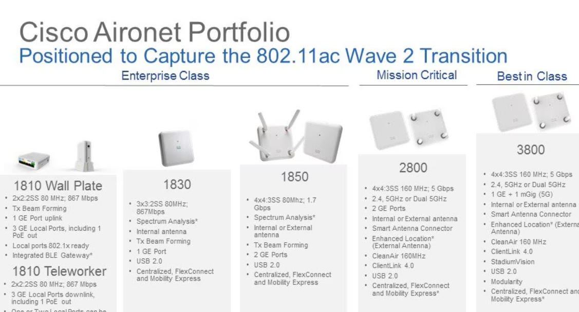 CISCO AP2820 ACCESS POINT - Image 4
