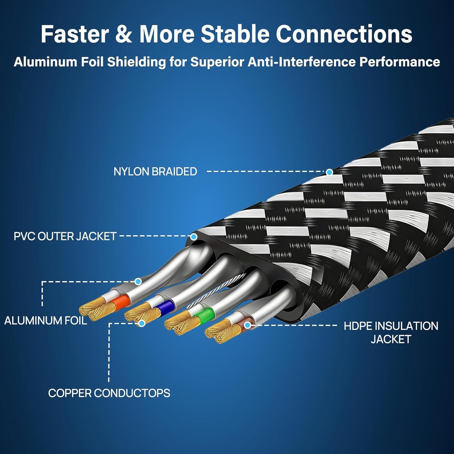CAT8 Ethernet Cable 75 Meter/246 Feet, Nylon Braided High Speed Heavy Duty - Image 4