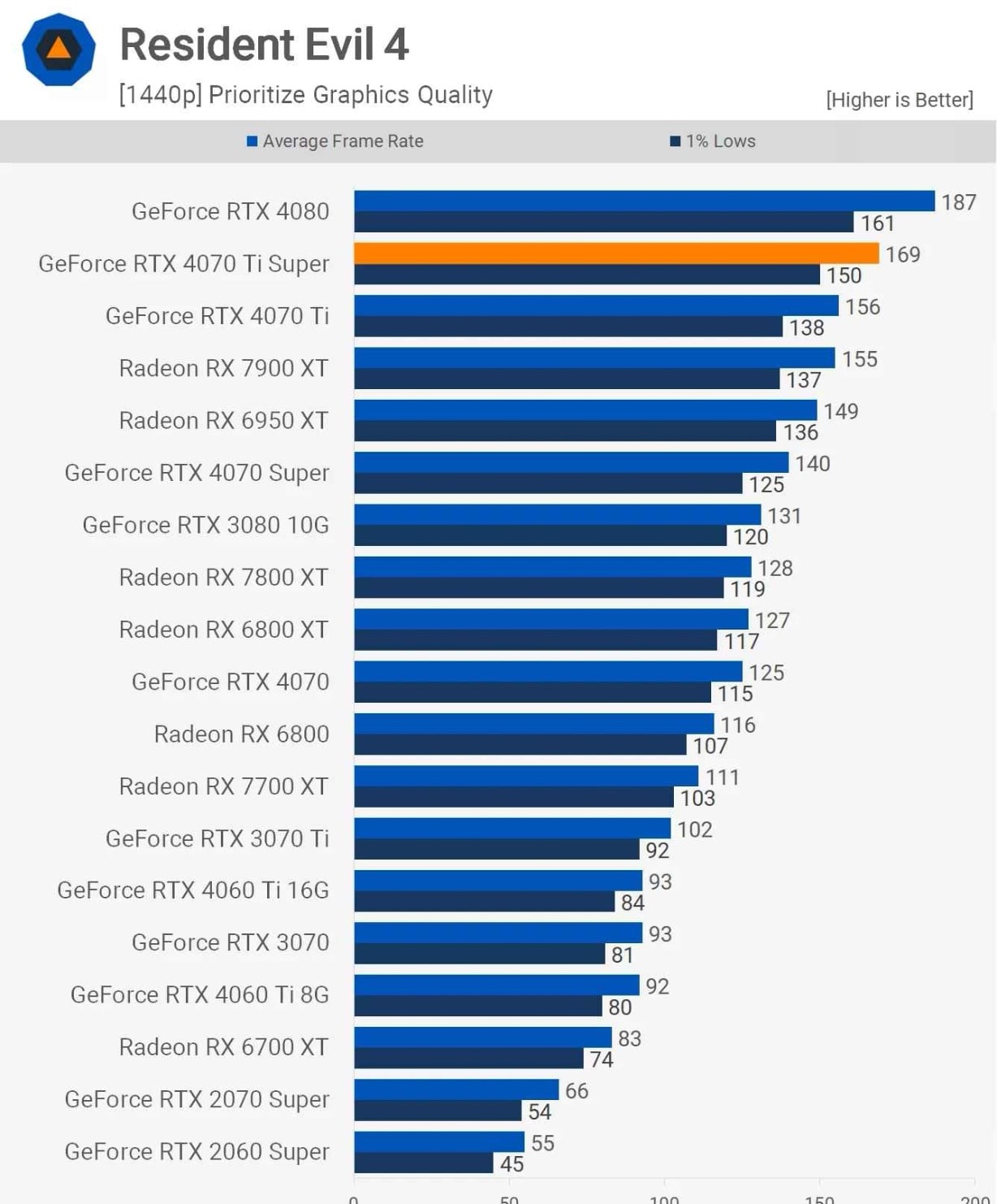 ZOTAC RTX 4070 TI SUPER TRINITY 16 GB GDDR6X - Image 1