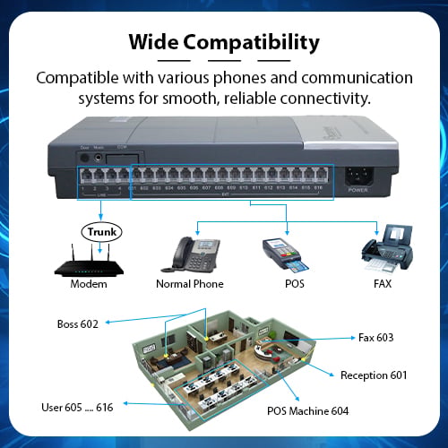 Secuview 16 Channel PABX Advanced Communication for Businesses - Image 4