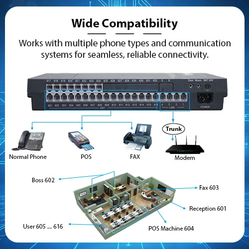 Secuview 24-Channel PABX Powerful Communication Hub for Large Networks - Image 3