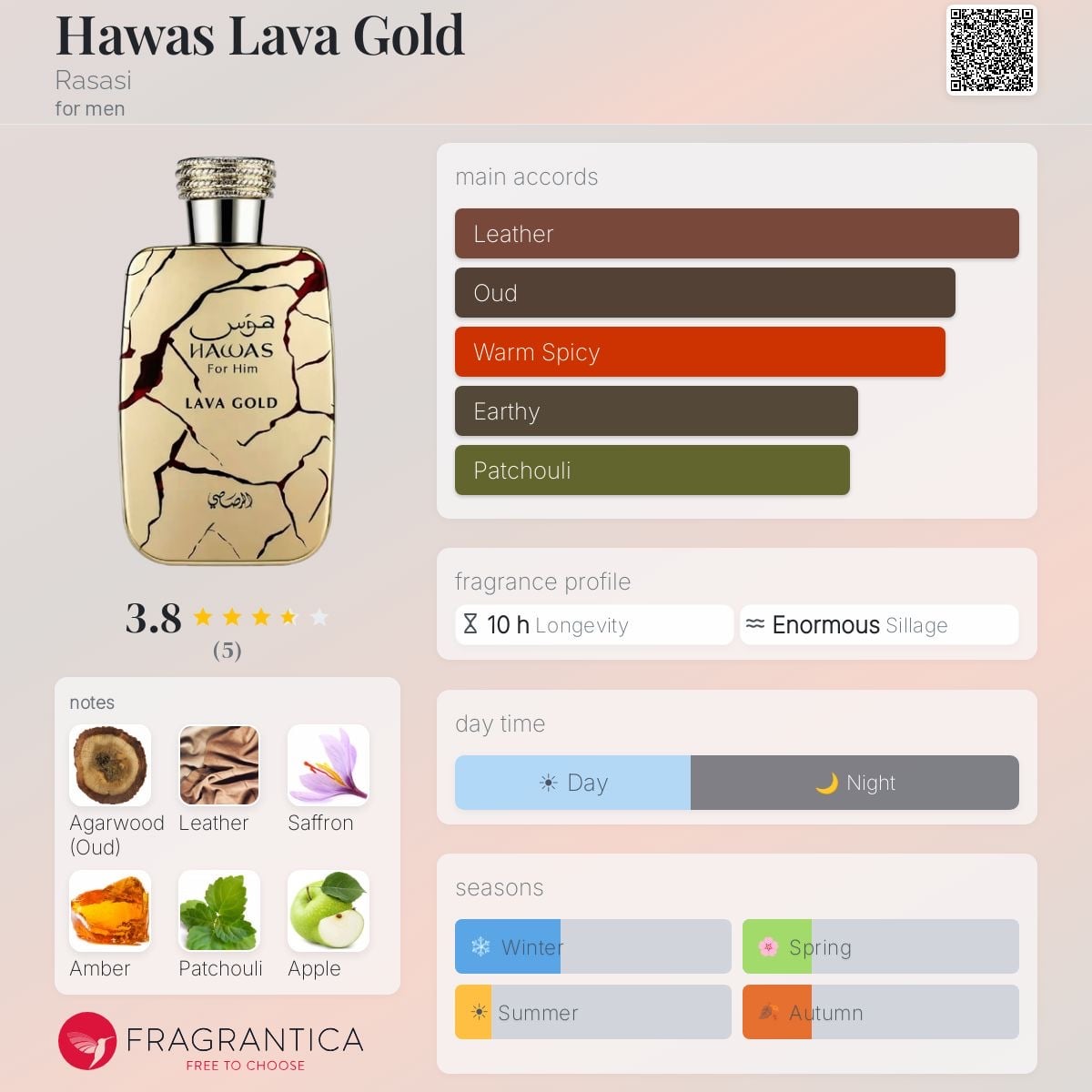 Hawas Lava Gold by Rasasi - Image 4