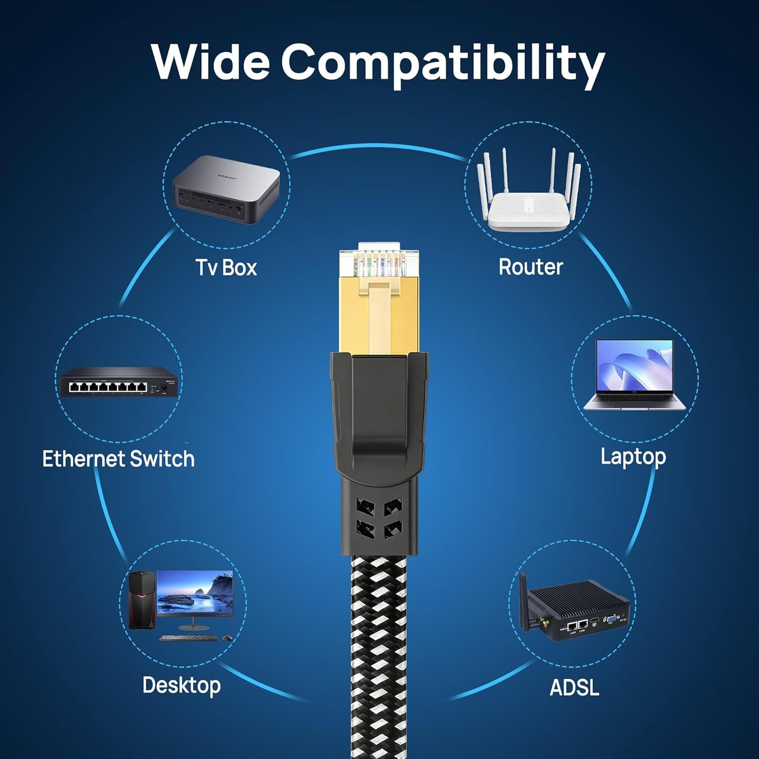 CAT8 Ethernet Cable 75 Meter/246 Feet, Nylon Braided High Speed Heavy Duty - Image 5