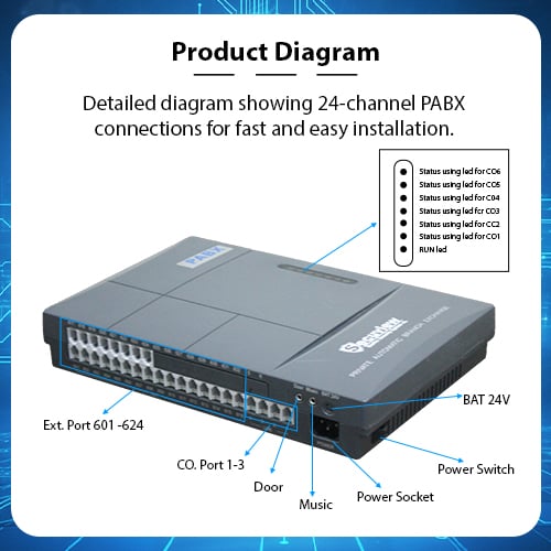 Secuview 24-Channel PABX Powerful Communication Hub for Large Networks - Image 4