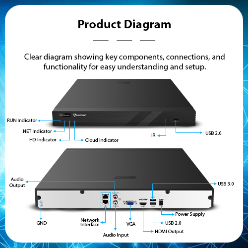 Secuview 16CH 4K Non-PoE Hybrid NVR with ONVIF Support - Image 9
