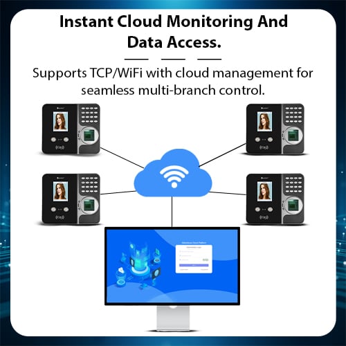 Secuview Face Recognition Biometric Time Attendance System - Image 5