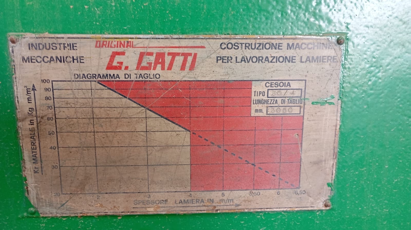 Bending and Shearing machine urgent sale - Image 5