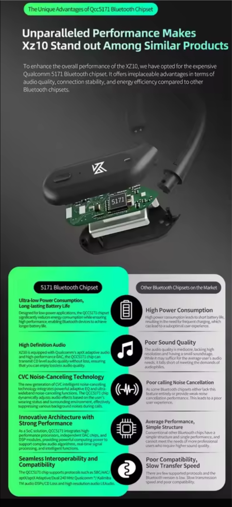 KZ XZ10 Bluetooth Adapter for in-Ear Monitor Headphones - Image 7