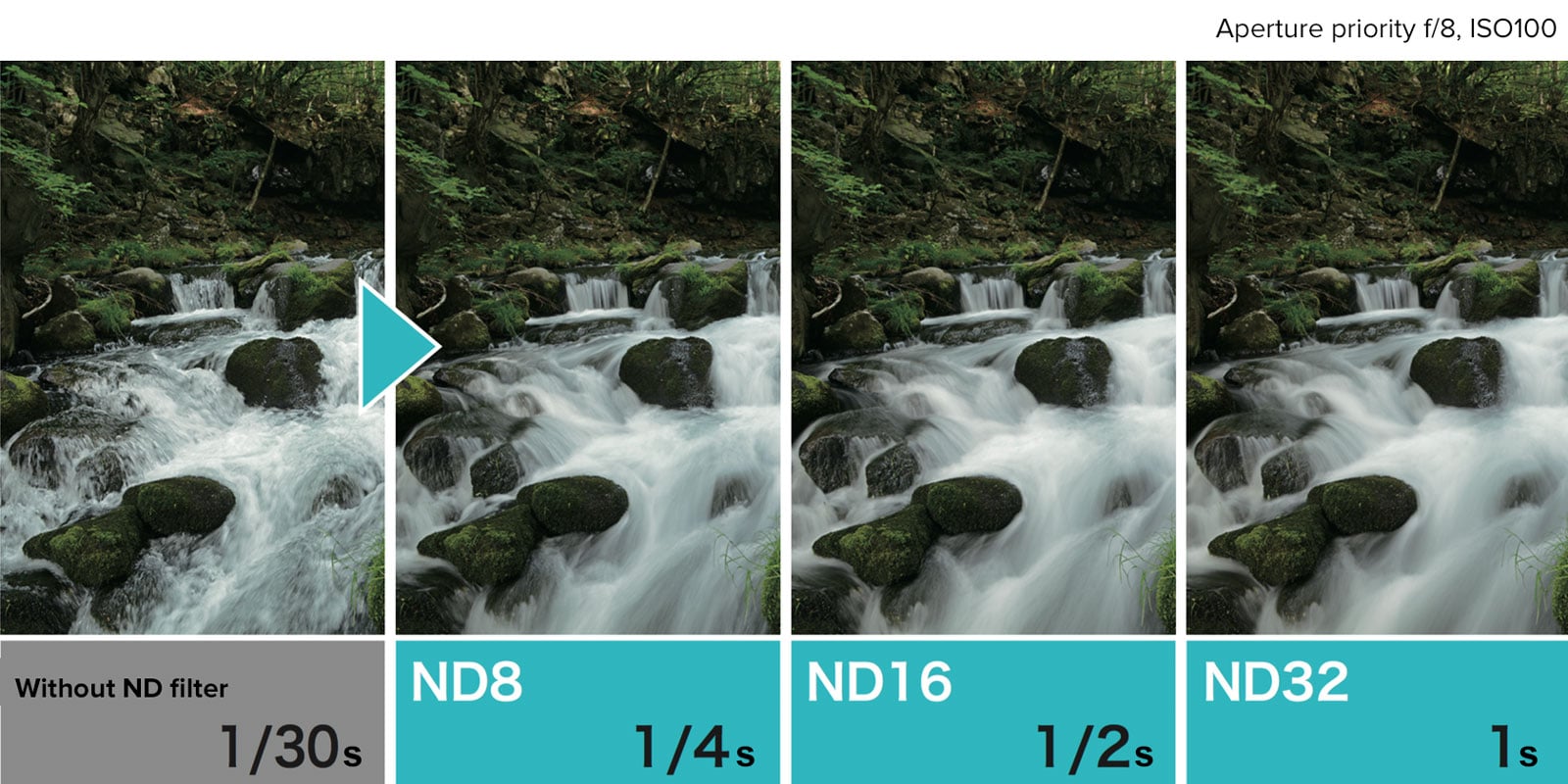 Lens ND Filter  - Image 4