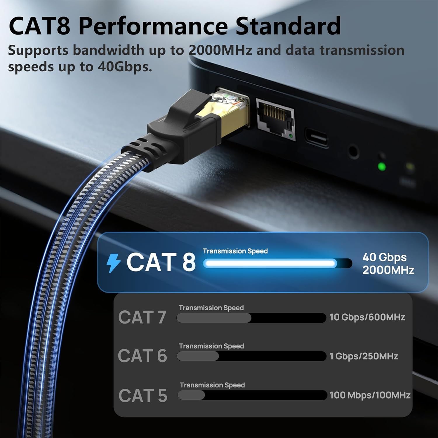 CAT8 Ethernet Cable 75 Meter/246 Feet, Nylon Braided High Speed Heavy Duty - Image 3