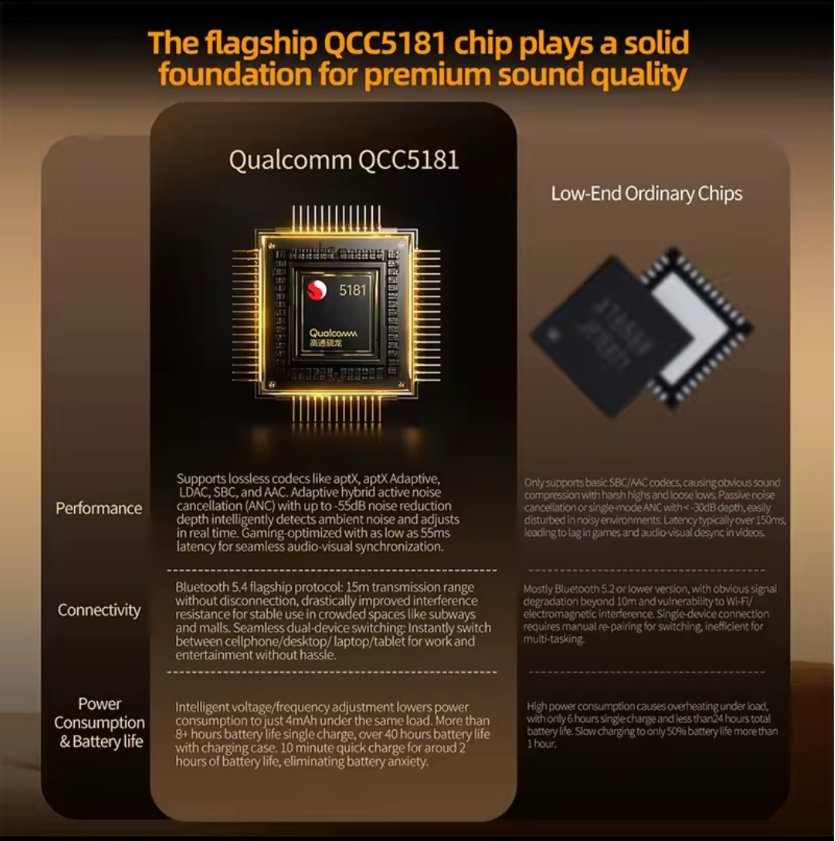 سماعات أذن KZ Extra Pro TWS Snapdragon Qualcomm QCC5181 ANC 5.4 Bluetooth - Image 8