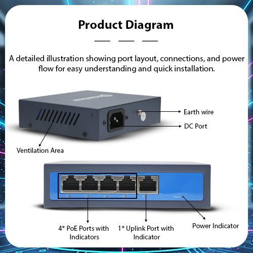 Secuview 4× PoE + 1 Uplink Gigabit Switch - Image 5