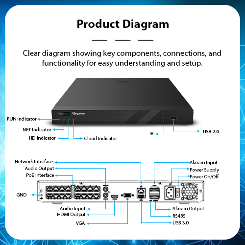 Secuview 16CH 4K Hybrid NVR (Built-in PoE) - Image 8