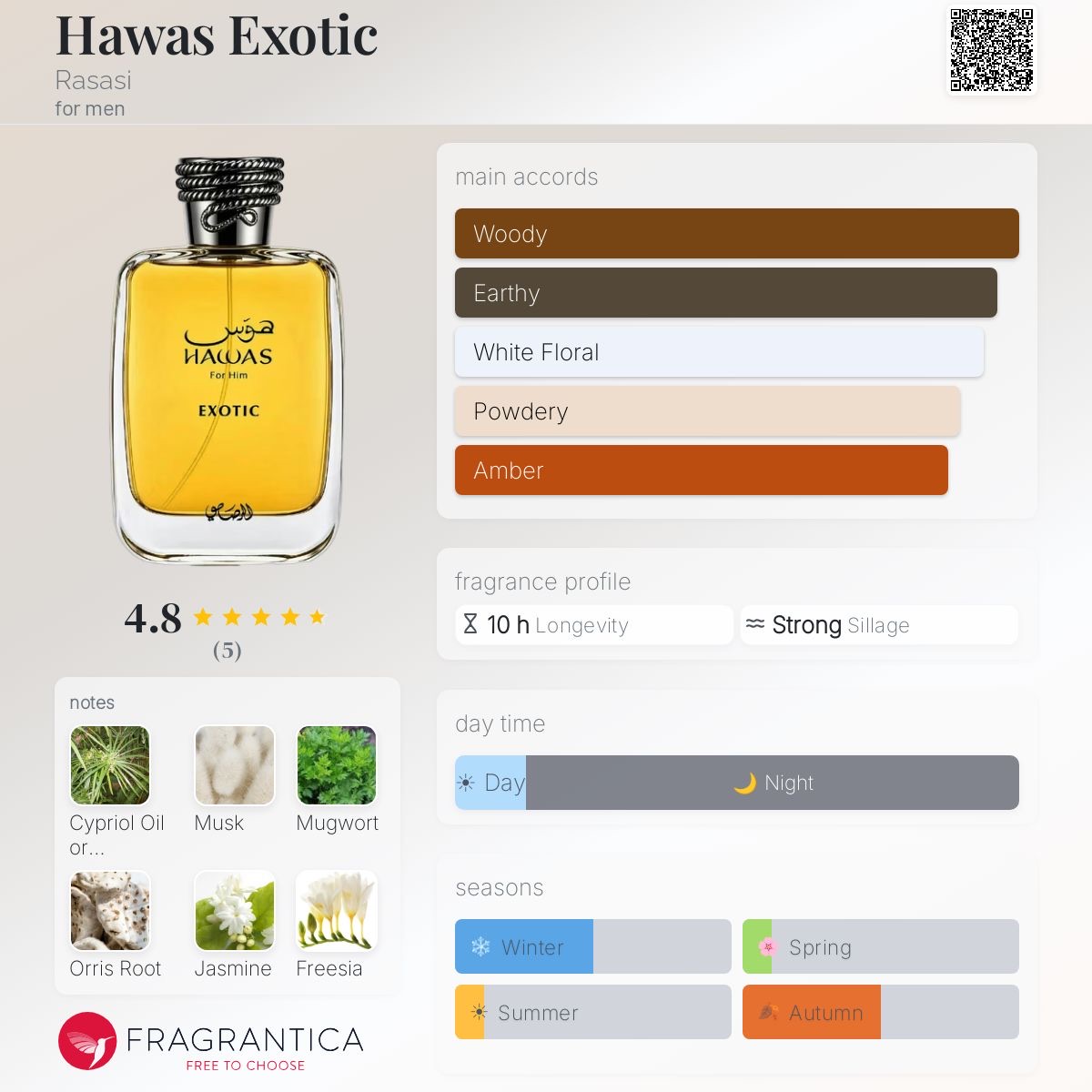 Hawas Exotic by Rasasi - Image 2