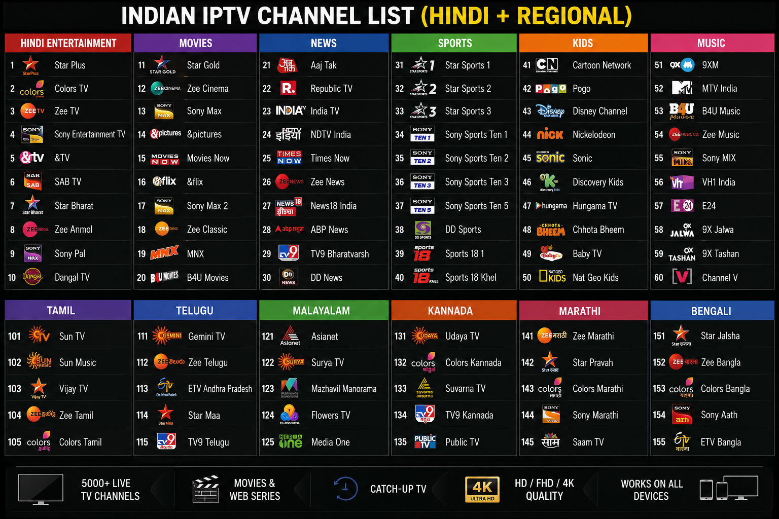BEST IPTV IN QATAR CRICKET FOOTBALL AIRTEL DISH MOVIE OTT CHEAP PRICE - Image 3